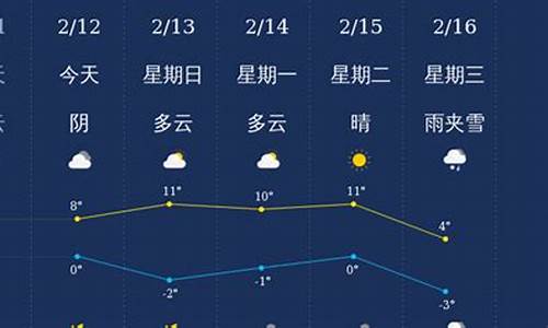 三门峡天气一星期_三门峡一星期天气预报15天