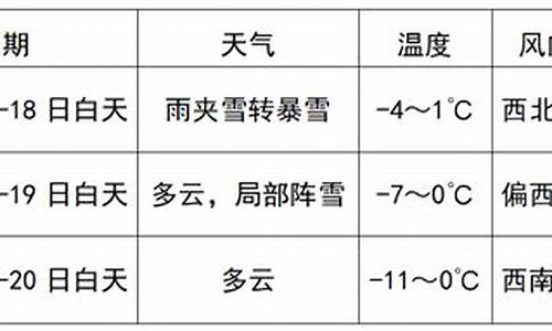 虎林未来三天天气预报_虎林30天天气预报