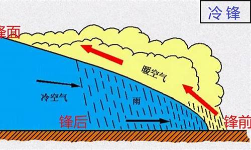 冷锋过境后天气变化_冷锋过境后天气如何