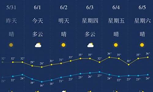 武汉半个月天气查询_武汉半个月天气预报15天