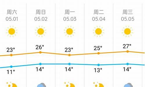 五一泾川天气预报查询_泾川一周天气预报查询