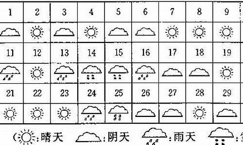 东营一个月的天气情况怎么样_东营一个月的天气情况