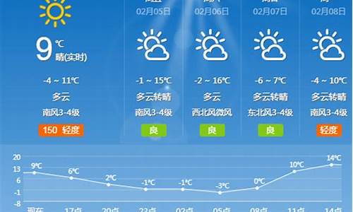 夏津天气预报15天查询_夏津天气预报15天查询当地