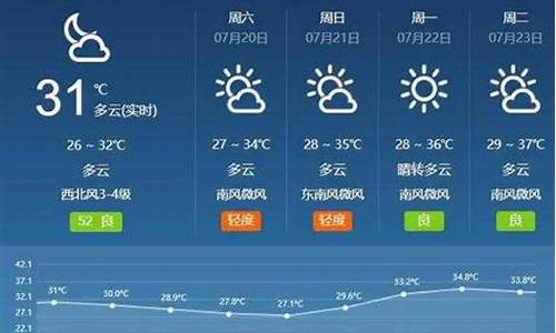 长沙天气实时位置_长沙天气时刻