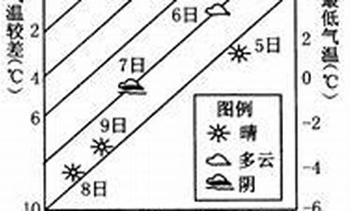 长江新区天气情况_苹果11怎么充不上电了