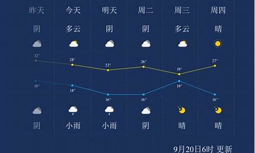 亳州市2345天气_亳州二十四小时天气