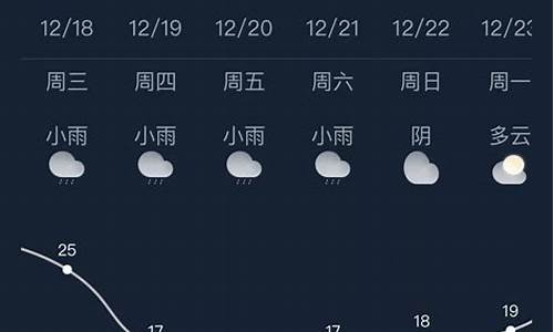 南宁天气30天天气预报_南宁天气30天天气预报查询表