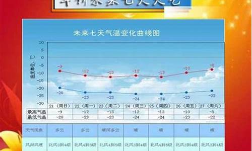 绥中桃园天气预报查询_绥中桃园天气预报