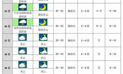 镇巴未来十天天气预报_镇巴15天天气