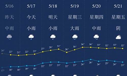 宜春靖安天气预报15天_靖安天气30天预报