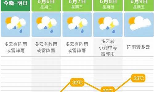 今天长沙气温怎样_长沙今月天气如何