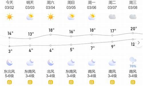 温岭天气新年30天_温岭天气新年30天天气预报