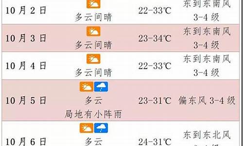 国庆期间海南天气_国庆期间海南天气如何