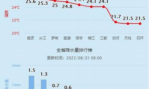 贵州天气预报15天精准_贵州顶校天气预报