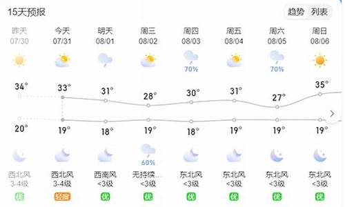 天气高台天气预报_高台天气预报一周7天