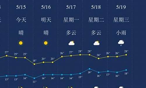 丽江天气预报15天准确一览表_丽江天气预报15天准确