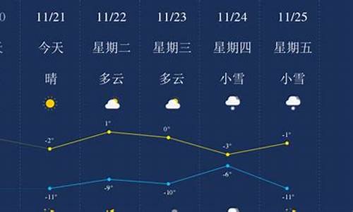 齐齐哈尔富锦天气预报7天_齐齐哈尔富锦天气