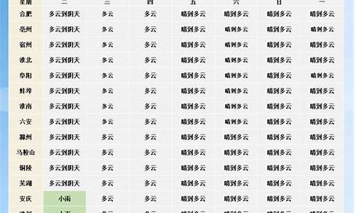 未来一周凤凰天气_凤凰近期天气预报15天