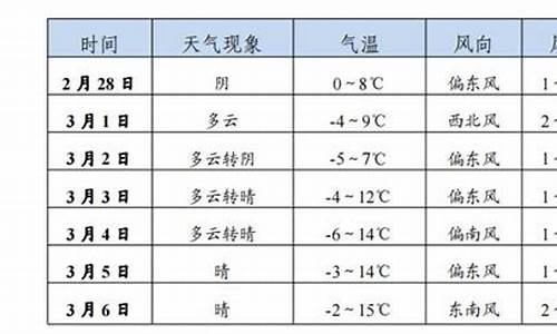 张家川县天气预报24小时_张家川县天气预报