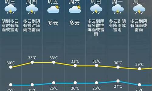 松江未来5天天气_松江未来的15天天气