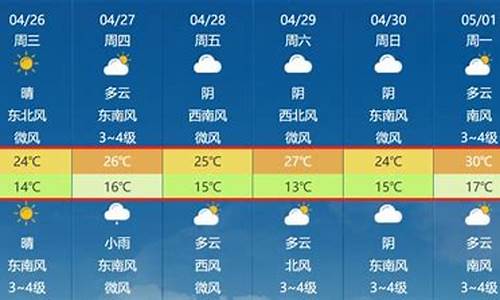 马鞍山天气预报15天查询_马鞍山天气预报15天查询结果表