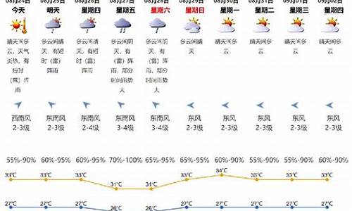 深圳天气啥时候下雨_深圳什么时候下大雨