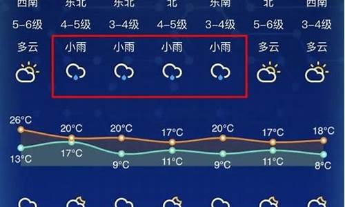 南通天气预报查询15天_南通天气预报查询15天准确