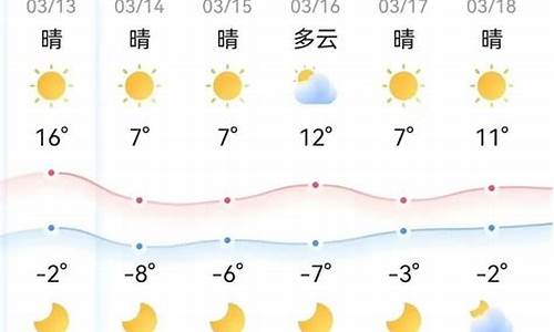 日本大阪天气预报30天查询_本周大阪天气预报