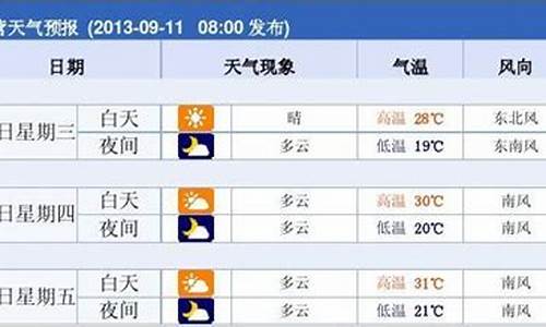 东营垦利天气预报30天_东营市垦利天气预报