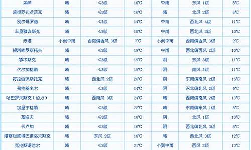 俄罗斯9月份天气 穿着_俄罗斯9月中旬天气