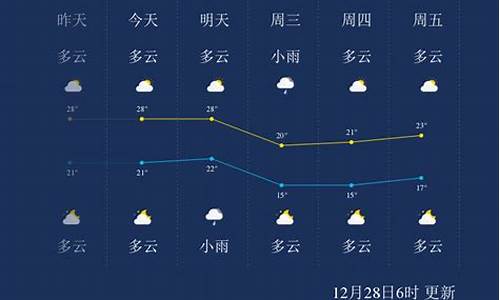 三亚天气12月份天气情况_三亚天气12月天气预报