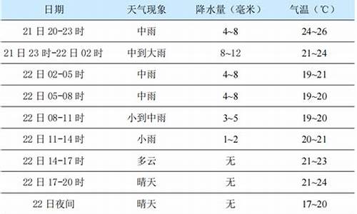 天气预报杨凌15天查询最新_天气预报杨凌15天查询