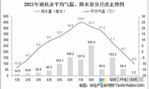 2021年通化天气_通化地区天气