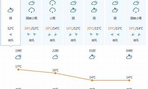 越南北部天气预报_越南北部天气预报一周天气