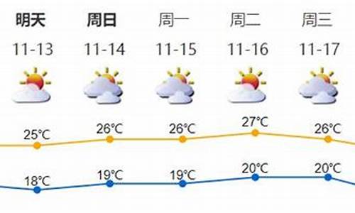 深圳2016天气预报_2019深圳天气预报