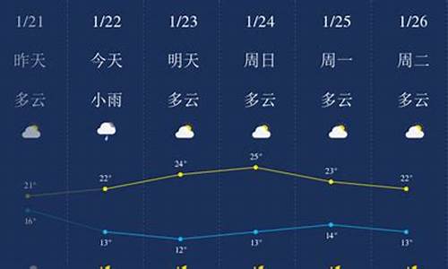 清远24小时天气_清远24小时天气预报查询