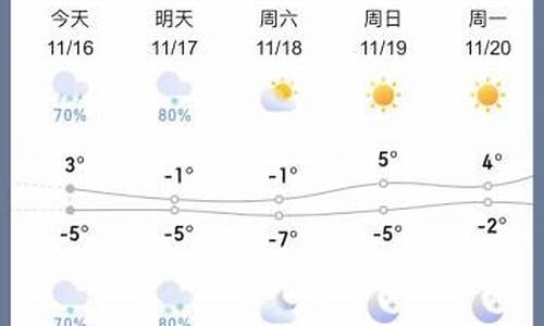 天气延吉天气预报7天_天气延吉天气预报