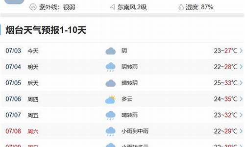 烟台天气预报一个月查询_烟台半个月的天气