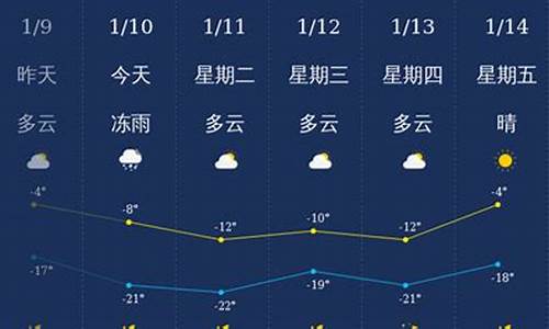 通化天气预报文案_天气预报广告文案