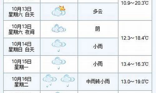 威海10月份天气_威海10月份天气怎么样