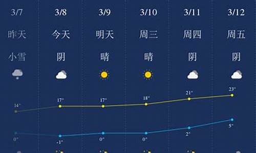 哈密近期天气预报_哈密近期天气预报30天