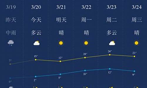 石家庄天气预报一周7天查询结果是什么_石家庄天气预报一周