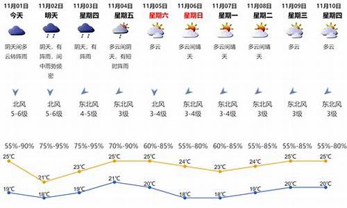 深圳是什么天气_深圳天气是哪个省份