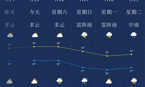 南京天气和重庆天气一样吗_南京天气和重庆天气一样吗现在