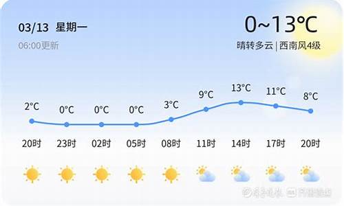 烟台天气2013_烟台天气2024年2月