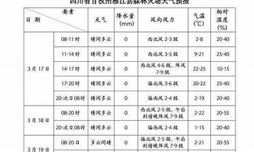 雅江天气预报15天_雅江天气预报15天准确