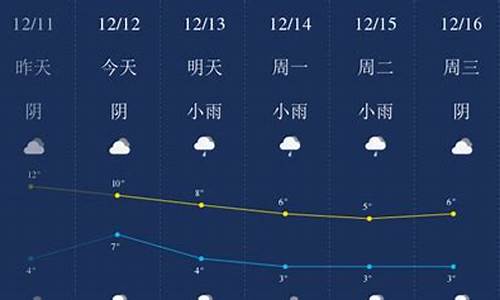 成都武候区天气预报_成都武候区天气预报7天准确