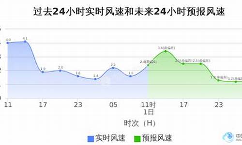 天津市和平区天气_天津市和平区天气预报一周天气