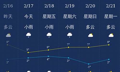 为什么苏州天气都是雨_为什么苏州冬天这么冷