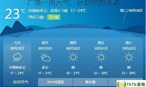 广饶天气2019_广饶天气2023年11月